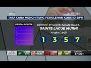 Menilik Kembali Perolehan Suara Pemilu 2019 Menuju Pemilu 2024