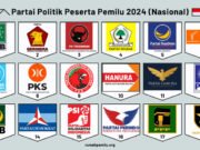 Mengapa Perlu Rekam Jejak Sebelum Menjatuhkan Pilihan Dalam Pemilu 2024?
