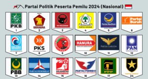 Mengapa Harus Ada Partai Politik di Suatu Negara?