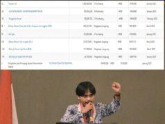 Pengadaan Handphone Sekretariat DPRD Kota Bandung Anggaran 2025 Mendapat Penolakan Dari Masyarakat